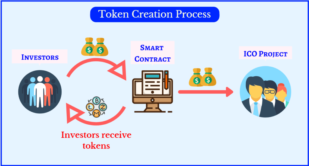 coinage process