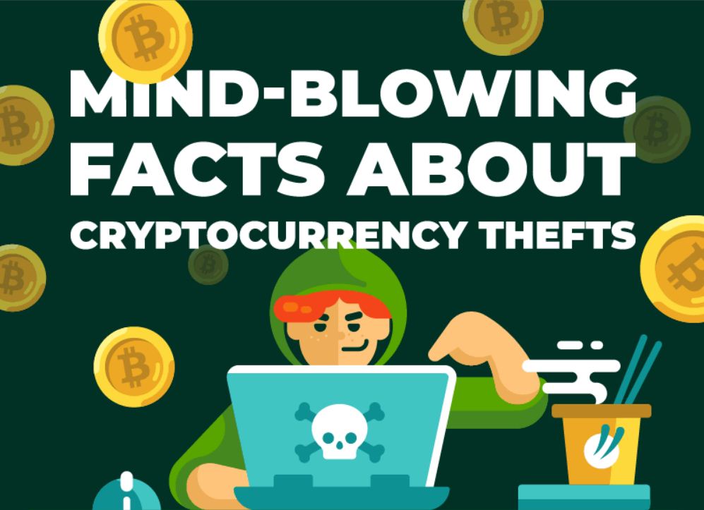 examples of cryptocurrency theft